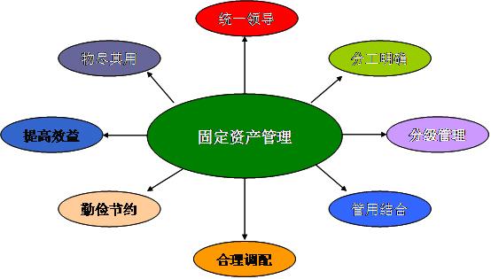 固定資產盤點的重要性